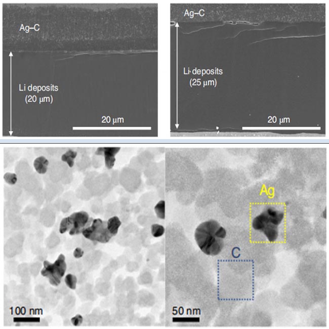 materiale anodo batteria agli ioni di litio ibrido di carbonio nanoparticelle d'argento ag-c