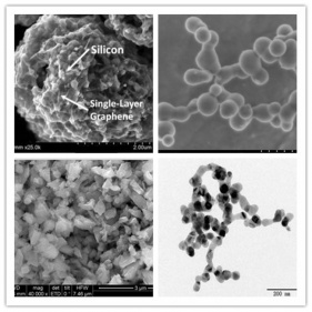 rivestimento ad alta temperatura utilizzato nanoparticelle di silicio nero marrone
