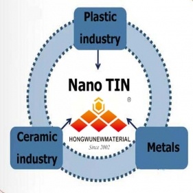 nanopolveri di nitruro di titanio utilizzate per il nuovo rivestimento in vetro a risparmio energetico