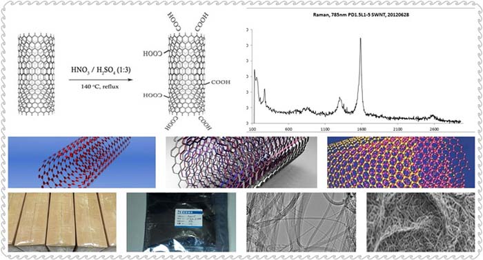 nanotubo di carbonio in preparazione di film polimerico speciale