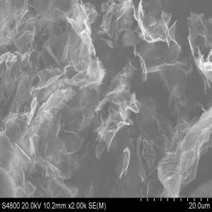 Le potenzialità applicative del nanografene