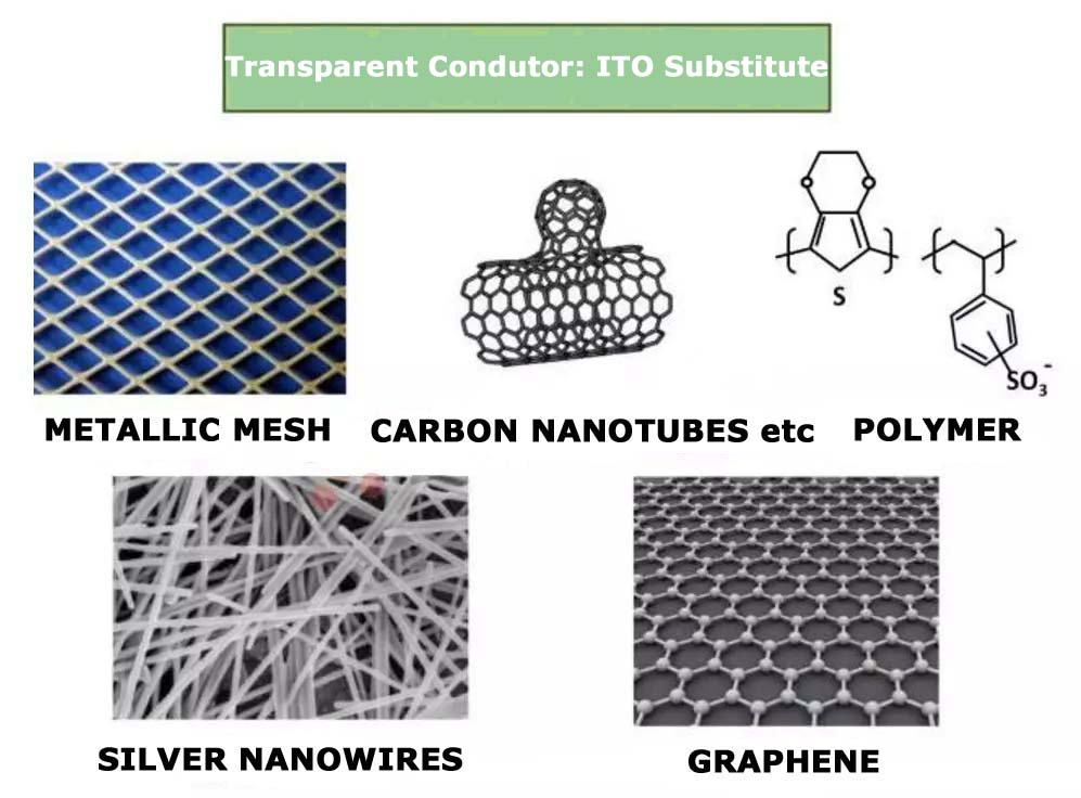 prospettiva applicativa di nanofili di argento in prodotti pieghevoli
